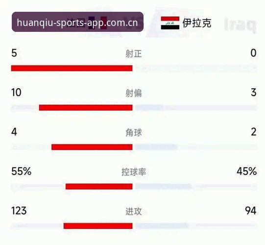 德尚阵容重组逻辑深度评测：从法国3-0伊拉克看世界杯争冠底牌